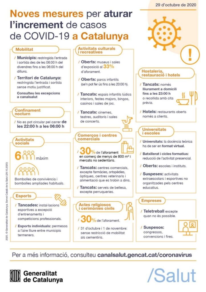 Noves mesures per aturar l'increment de casos de COVID-19 a Catalunya