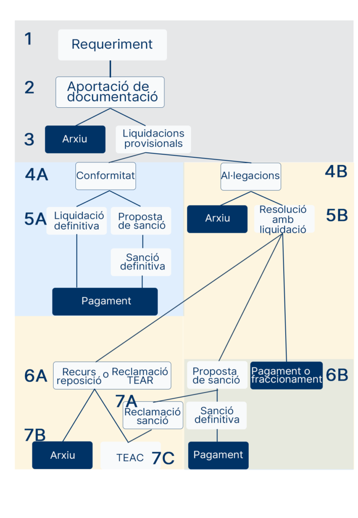 Gestingral assessoria gestoria