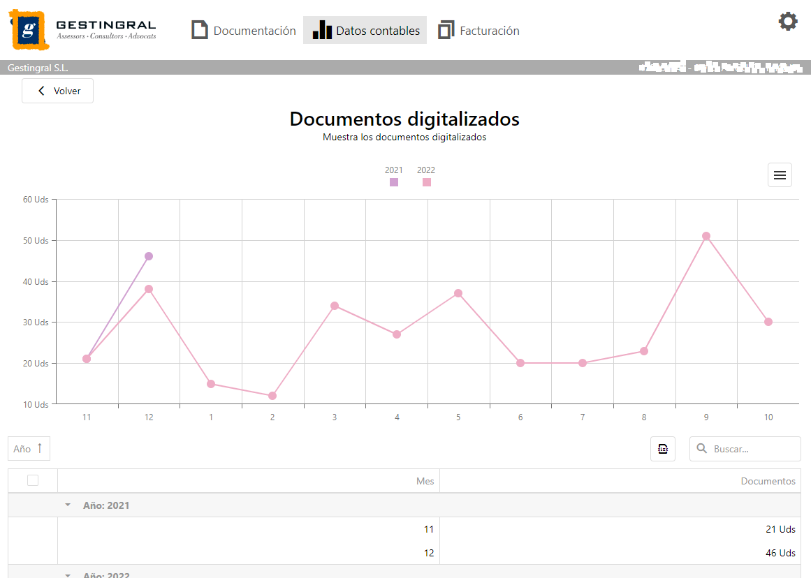 gestoria assessoria advocats